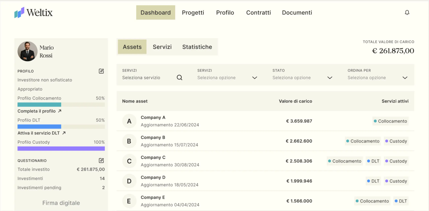 ClubDeal Digital diventa Weltix, il primo Private Assets Operating System